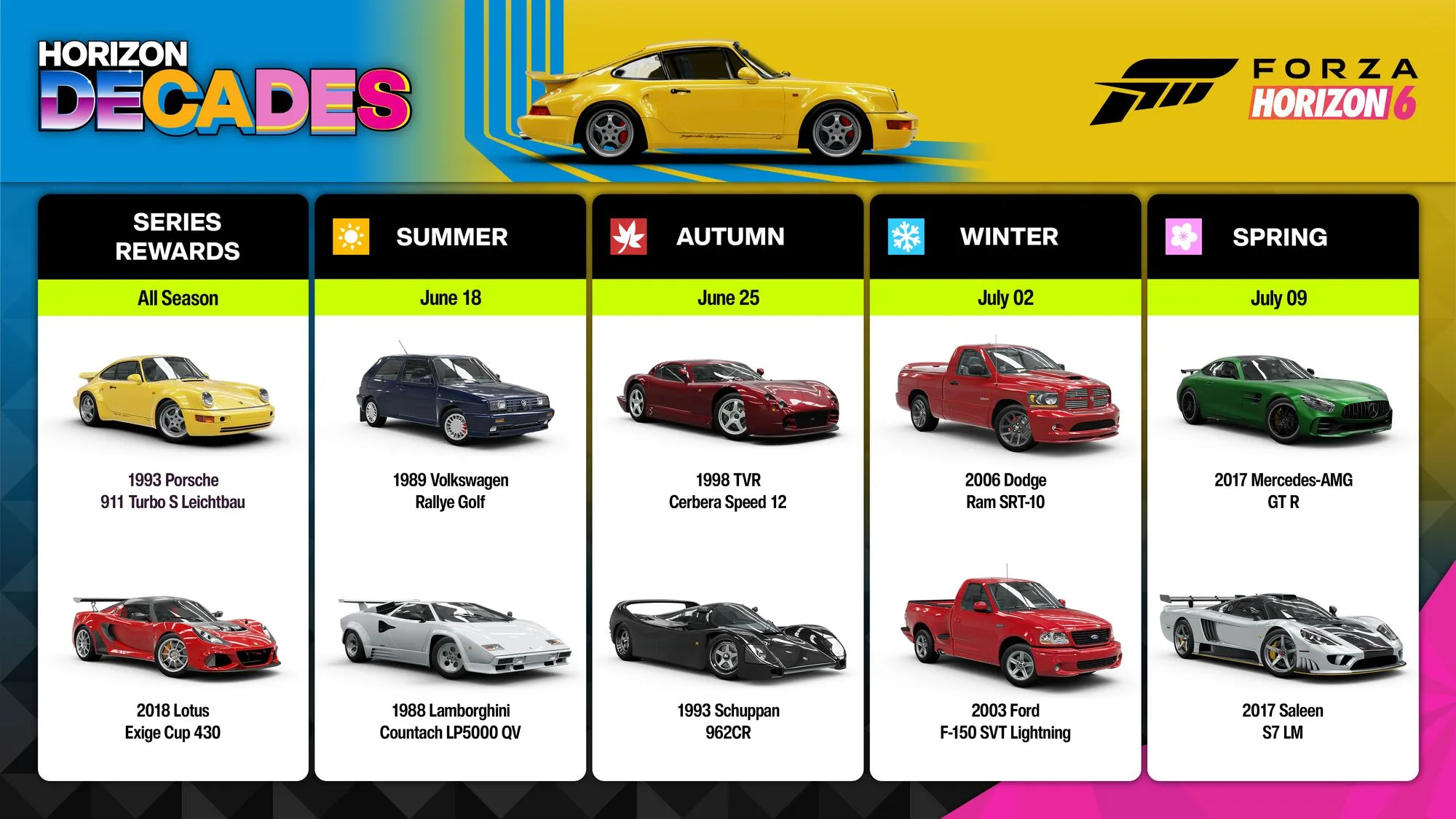 Forza Horizon 6 シリーズ2 #ForzaHorizon6 | OPCDiary